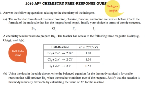 AP 화학(Chemistry) 2020년 만점 받는 법