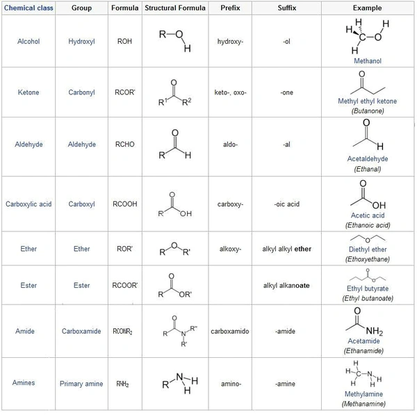 IB 화학 organic chemsitry 1 (무료 강의)