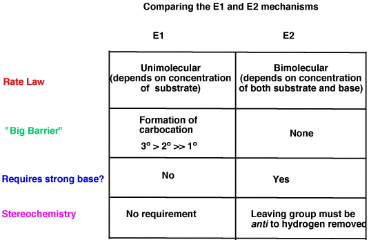 IB 화학 organic chemsitry 1 (무료 강의)