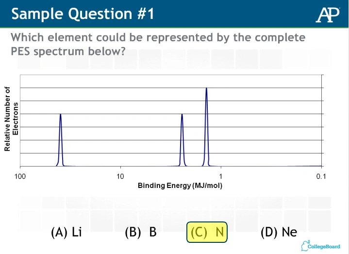 ap화학 (AP chemistry) 중요한 부분, 생소한 부분 정리를 해 보겠습니다.