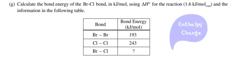 AP 화학(Chemistry) 2019년도 FRQ 2번 해설 입니다.