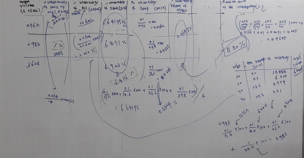 Image 7 accompanying How Can You Write a Good Chemistry or Biology IA?