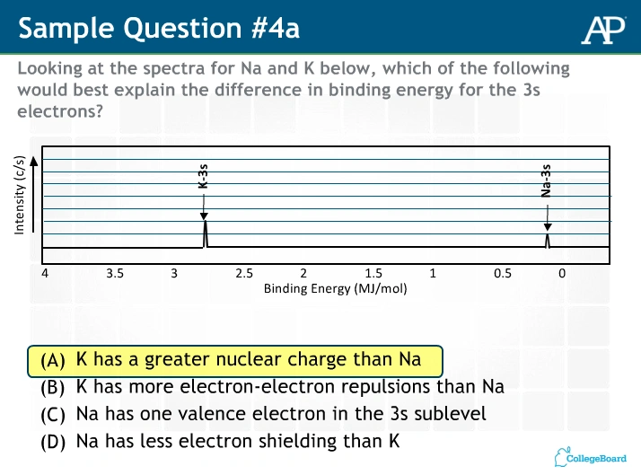ap화학 (AP chemistry) 중요한 부분, 생소한 부분 정리를 해 보겠습니다.