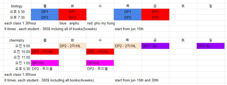SAT, AP Physics(물리) 전문적으로 가르치시는 강사와 최근 특강 정보들과 IB 화학 반응