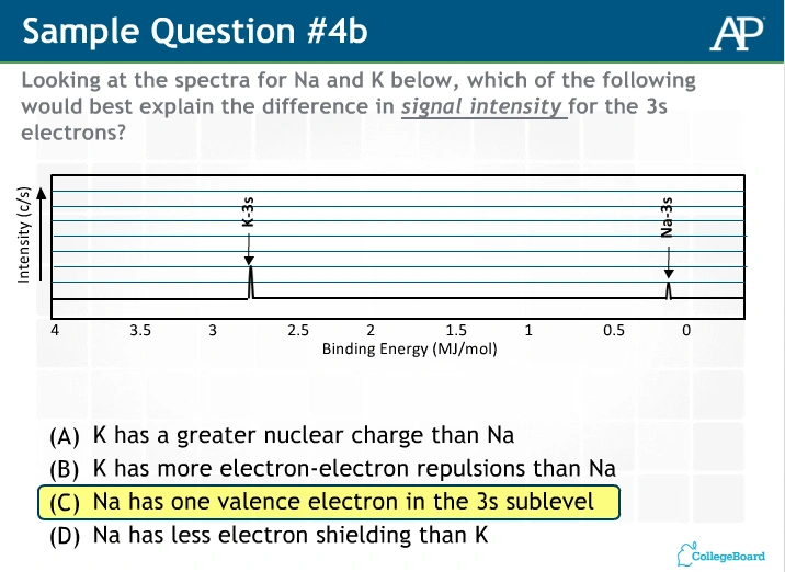 ap화학 (AP chemistry) 중요한 부분, 생소한 부분 정리를 해 보겠습니다.