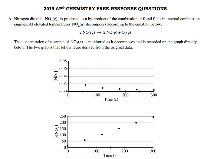 Image 2 accompanying 2019 AP Chemistry FRQ: Questions 5 and 6