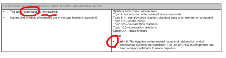 IB 화학(chemistry) Syllabus