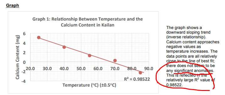 Image 15 accompanying How Can You Write a Good Chemistry or Biology IA?
