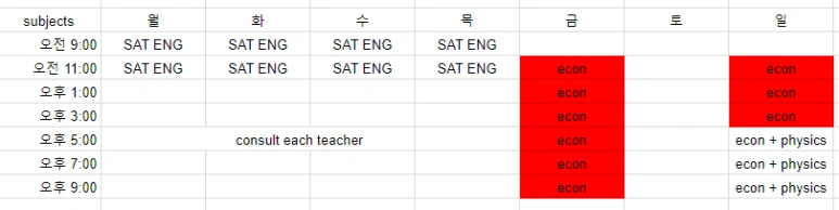 SAT, AP Physics(물리) 전문적으로 가르치시는 강사와 최근 특강 정보들과 IB 화학 반응