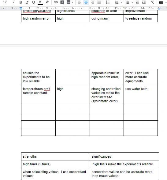 IA chemistry 수업, 첨삭 및 작성 (IB chemistry)