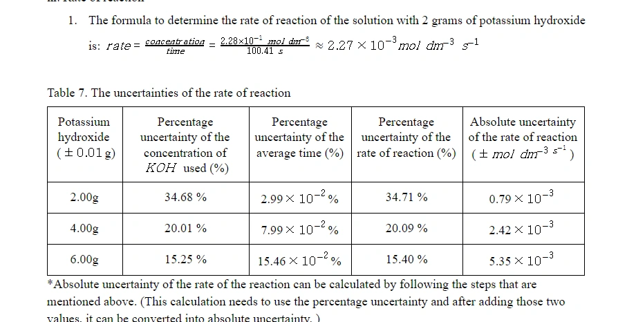 IB Chemistry IA writing example showing the structure of an investigation