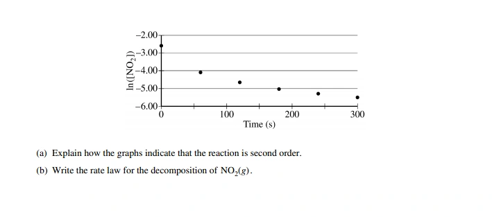 Image 3 accompanying 2019 AP Chemistry FRQ: Questions 5 and 6
