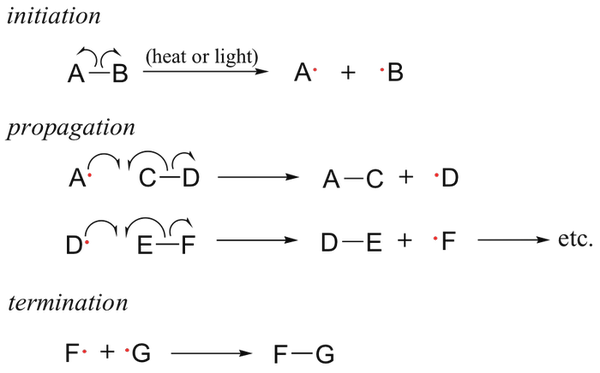 IB 화학 organic chemsitry 1 (무료 강의)