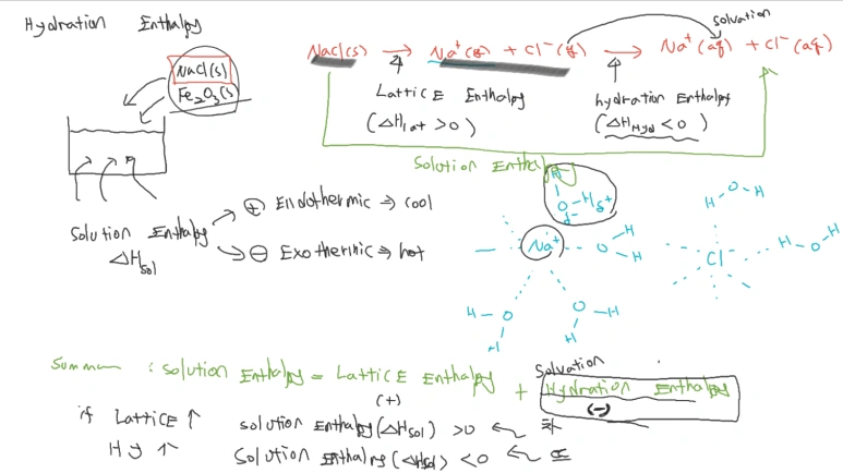 Image 13 accompanying How to Study IB Chemistry and Work Toward a 7