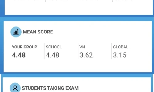 AP Chemistry class score report showing a group mean of 4.48