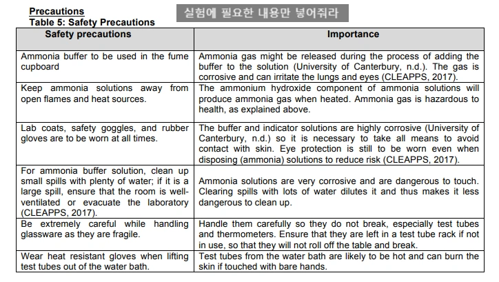 IB화학 IB생물 IA쓰는 법