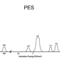 Photoelectron spectrum used in AP Chemistry concept practice