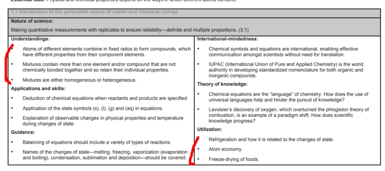 IB 화학(chemistry) Syllabus