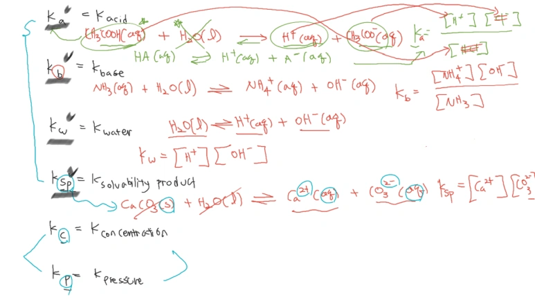 Image 8 accompanying How to Study AP Chemistry—Advice from JjangJi